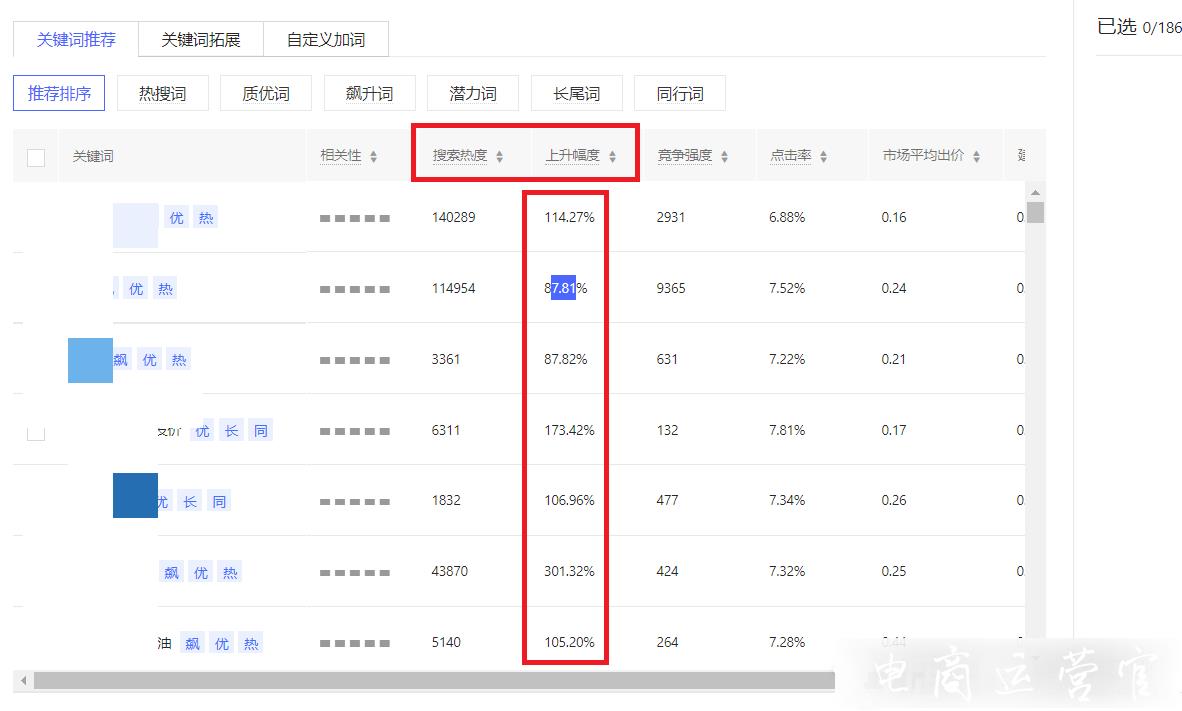 拼多多如何在大促活動中銷量破百萬?雙11/雙12必看攻略